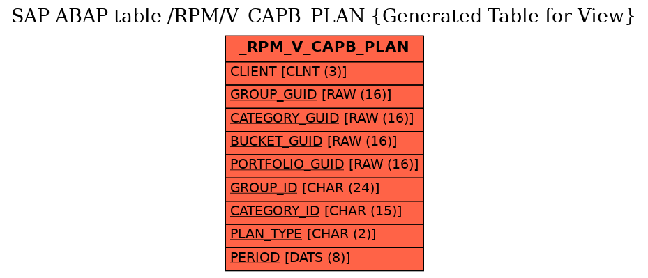 E-R Diagram for table /RPM/V_CAPB_PLAN (Generated Table for View)