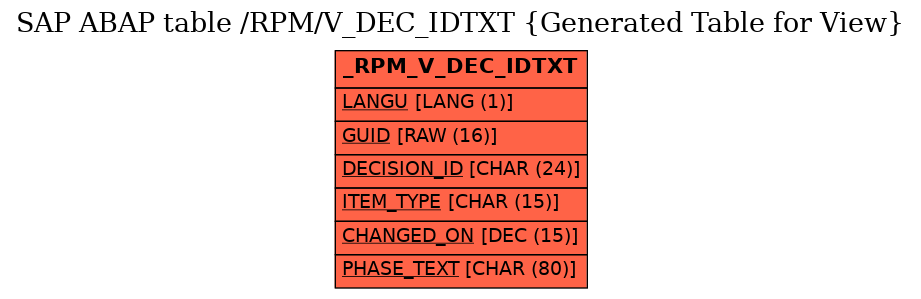 E-R Diagram for table /RPM/V_DEC_IDTXT (Generated Table for View)