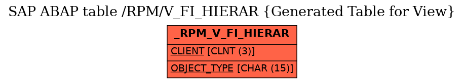 E-R Diagram for table /RPM/V_FI_HIERAR (Generated Table for View)