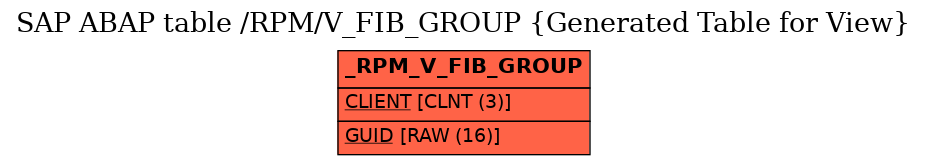 E-R Diagram for table /RPM/V_FIB_GROUP (Generated Table for View)