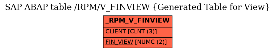 E-R Diagram for table /RPM/V_FINVIEW (Generated Table for View)