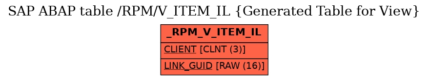 E-R Diagram for table /RPM/V_ITEM_IL (Generated Table for View)