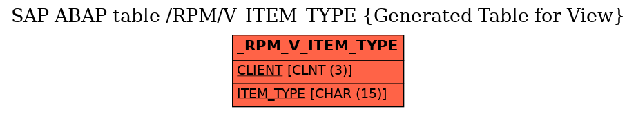 E-R Diagram for table /RPM/V_ITEM_TYPE (Generated Table for View)