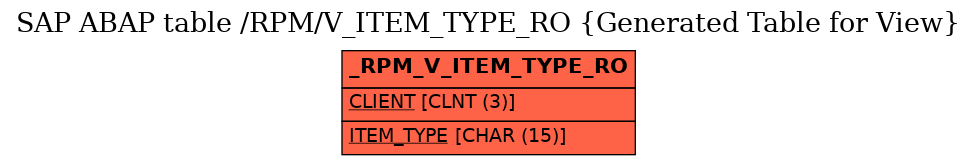 E-R Diagram for table /RPM/V_ITEM_TYPE_RO (Generated Table for View)