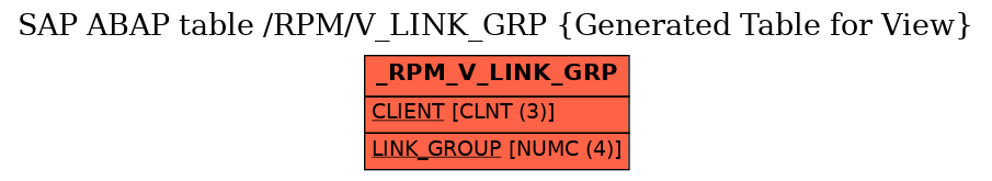 E-R Diagram for table /RPM/V_LINK_GRP (Generated Table for View)