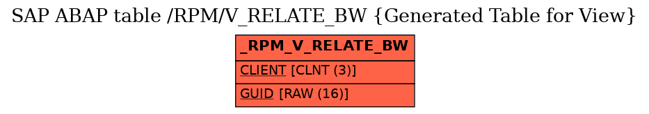 E-R Diagram for table /RPM/V_RELATE_BW (Generated Table for View)