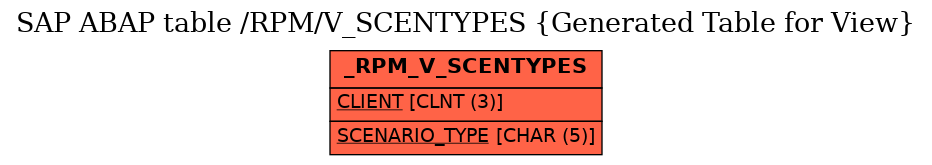 E-R Diagram for table /RPM/V_SCENTYPES (Generated Table for View)
