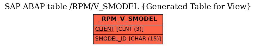 E-R Diagram for table /RPM/V_SMODEL (Generated Table for View)