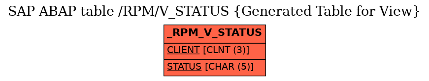 E-R Diagram for table /RPM/V_STATUS (Generated Table for View)