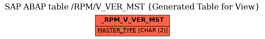 E-R Diagram for table /RPM/V_VER_MST (Generated Table for View)