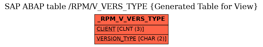 E-R Diagram for table /RPM/V_VERS_TYPE (Generated Table for View)