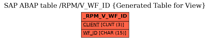 E-R Diagram for table /RPM/V_WF_ID (Generated Table for View)