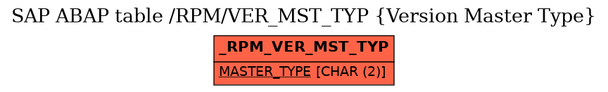 E-R Diagram for table /RPM/VER_MST_TYP (Version Master Type)