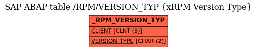 E-R Diagram for table /RPM/VERSION_TYP (xRPM Version Type)