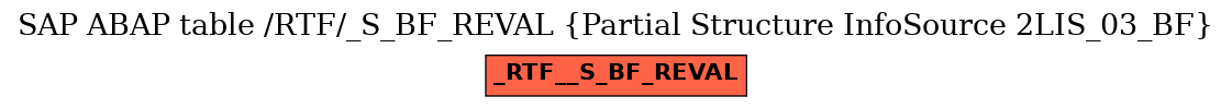 E-R Diagram for table /RTF/_S_BF_REVAL (Partial Structure InfoSource 2LIS_03_BF)