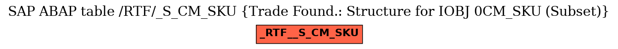 E-R Diagram for table /RTF/_S_CM_SKU (Trade Found.: Structure for IOBJ 0CM_SKU (Subset))