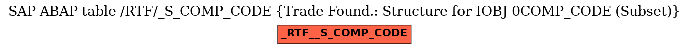 E-R Diagram for table /RTF/_S_COMP_CODE (Trade Found.: Structure for IOBJ 0COMP_CODE (Subset))