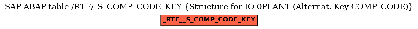 E-R Diagram for table /RTF/_S_COMP_CODE_KEY (Structure for IO 0PLANT (Alternat. Key COMP_CODE))