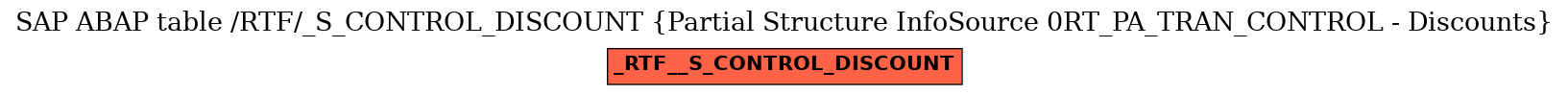 E-R Diagram for table /RTF/_S_CONTROL_DISCOUNT (Partial Structure InfoSource 0RT_PA_TRAN_CONTROL - Discounts)