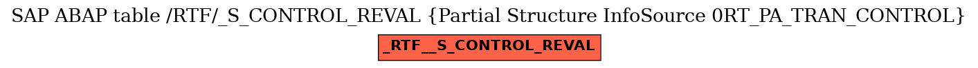 E-R Diagram for table /RTF/_S_CONTROL_REVAL (Partial Structure InfoSource 0RT_PA_TRAN_CONTROL)