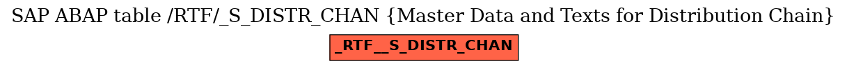 E-R Diagram for table /RTF/_S_DISTR_CHAN (Master Data and Texts for Distribution Chain)