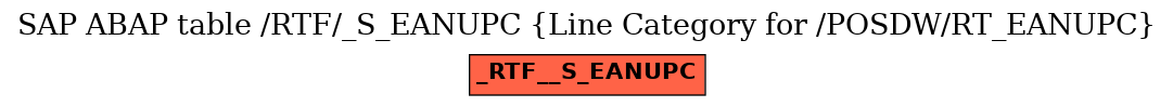 E-R Diagram for table /RTF/_S_EANUPC (Line Category for /POSDW/RT_EANUPC)