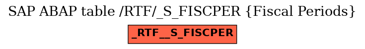 E-R Diagram for table /RTF/_S_FISCPER (Fiscal Periods)