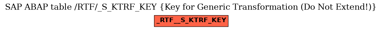 E-R Diagram for table /RTF/_S_KTRF_KEY (Key for Generic Transformation (Do Not Extend!))