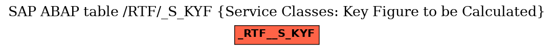 E-R Diagram for table /RTF/_S_KYF (Service Classes: Key Figure to be Calculated)
