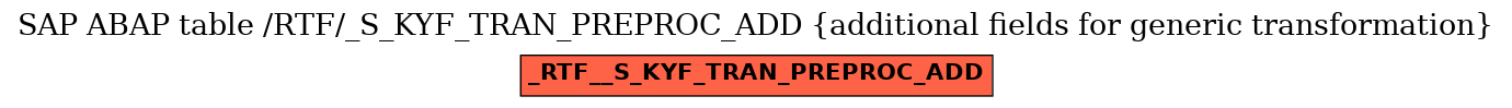 E-R Diagram for table /RTF/_S_KYF_TRAN_PREPROC_ADD (additional fields for generic transformation)