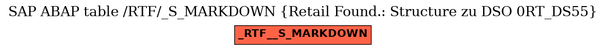 E-R Diagram for table /RTF/_S_MARKDOWN (Retail Found.: Structure zu DSO 0RT_DS55)