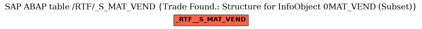 E-R Diagram for table /RTF/_S_MAT_VEND (Trade Found.: Structure for InfoObject 0MAT_VEND (Subset))