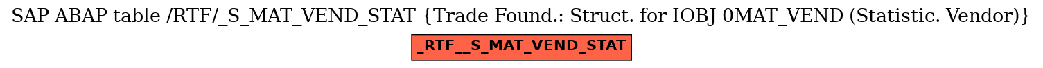 E-R Diagram for table /RTF/_S_MAT_VEND_STAT (Trade Found.: Struct. for IOBJ 0MAT_VEND (Statistic. Vendor))