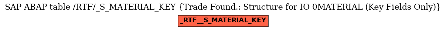 E-R Diagram for table /RTF/_S_MATERIAL_KEY (Trade Found.: Structure for IO 0MATERIAL (Key Fields Only))