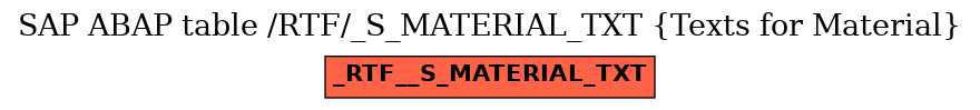 E-R Diagram for table /RTF/_S_MATERIAL_TXT (Texts for Material)