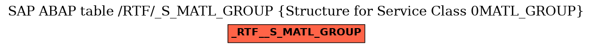 E-R Diagram for table /RTF/_S_MATL_GROUP (Structure for Service Class 0MATL_GROUP)