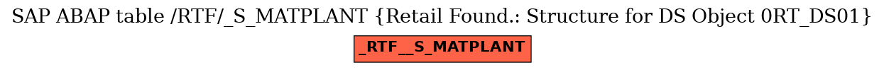 E-R Diagram for table /RTF/_S_MATPLANT (Retail Found.: Structure for DS Object 0RT_DS01)