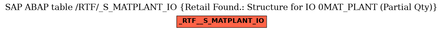 E-R Diagram for table /RTF/_S_MATPLANT_IO (Retail Found.: Structure for IO 0MAT_PLANT (Partial Qty))