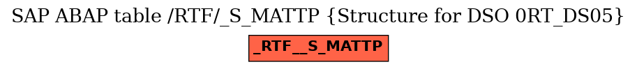 E-R Diagram for table /RTF/_S_MATTP (Structure for DSO 0RT_DS05)