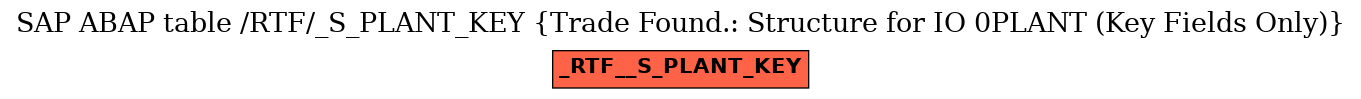 E-R Diagram for table /RTF/_S_PLANT_KEY (Trade Found.: Structure for IO 0PLANT (Key Fields Only))