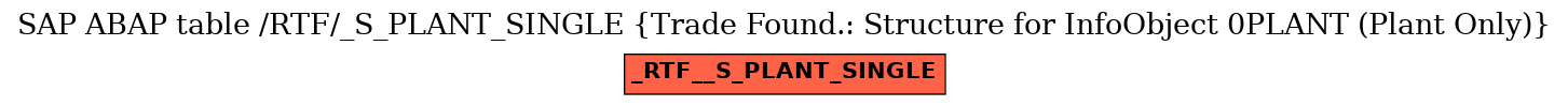 E-R Diagram for table /RTF/_S_PLANT_SINGLE (Trade Found.: Structure for InfoObject 0PLANT (Plant Only))