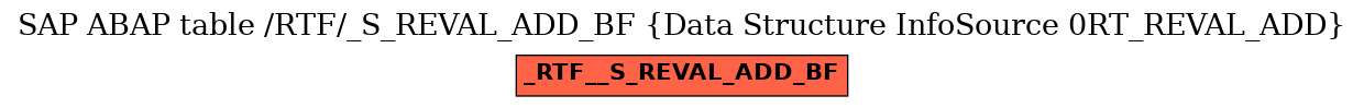 E-R Diagram for table /RTF/_S_REVAL_ADD_BF (Data Structure InfoSource 0RT_REVAL_ADD)