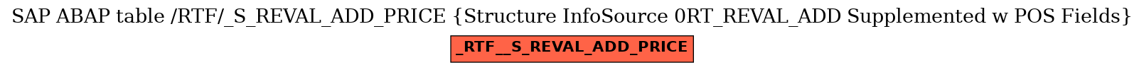 E-R Diagram for table /RTF/_S_REVAL_ADD_PRICE (Structure InfoSource 0RT_REVAL_ADD Supplemented w POS Fields)