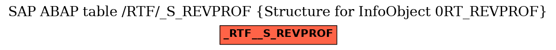 E-R Diagram for table /RTF/_S_REVPROF (Structure for InfoObject 0RT_REVPROF)