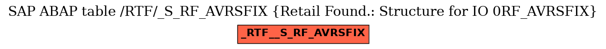 E-R Diagram for table /RTF/_S_RF_AVRSFIX (Retail Found.: Structure for IO 0RF_AVRSFIX)