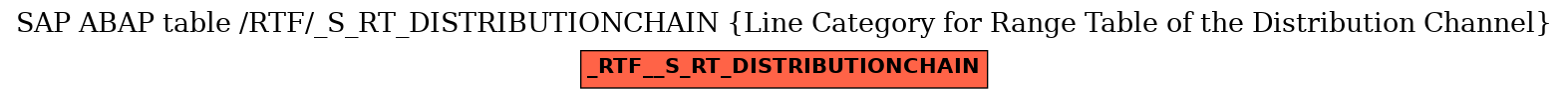 E-R Diagram for table /RTF/_S_RT_DISTRIBUTIONCHAIN (Line Category for Range Table of the Distribution Channel)