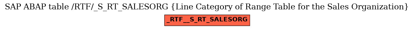 E-R Diagram for table /RTF/_S_RT_SALESORG (Line Category of Range Table for the Sales Organization)