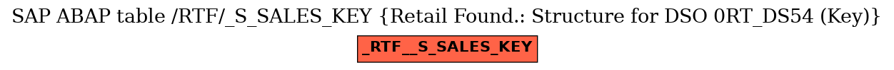 E-R Diagram for table /RTF/_S_SALES_KEY (Retail Found.: Structure for DSO 0RT_DS54 (Key))