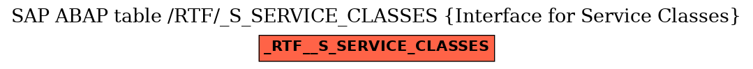 E-R Diagram for table /RTF/_S_SERVICE_CLASSES (Interface for Service Classes)
