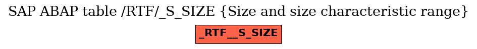 E-R Diagram for table /RTF/_S_SIZE (Size and size characteristic range)
